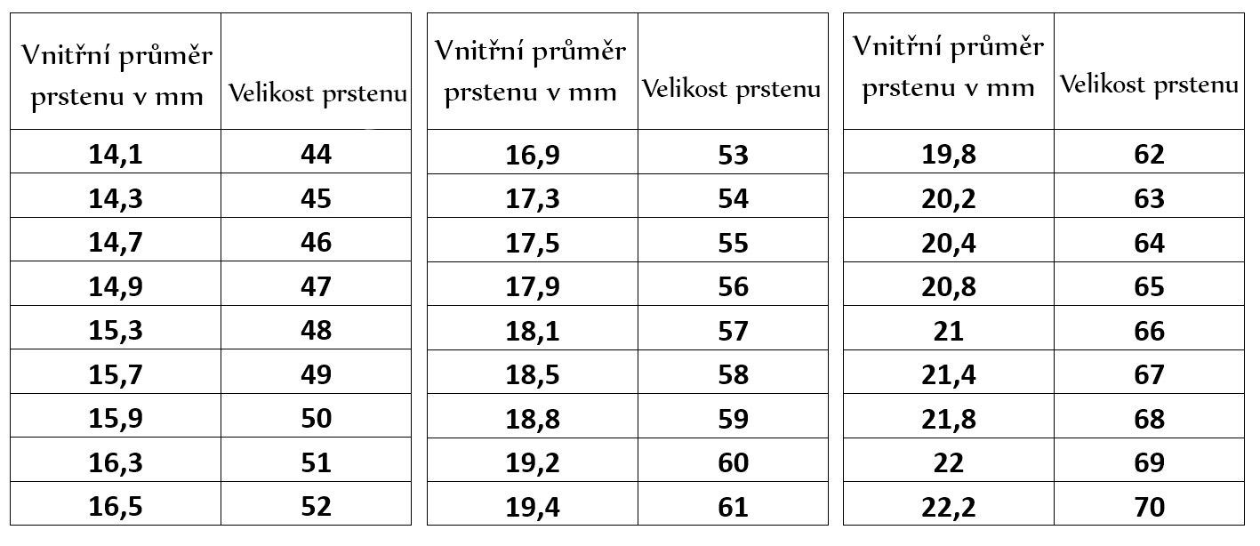 tabulka velikostí prstenu a průměru v mm